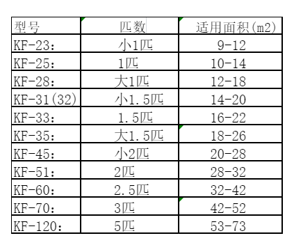 乌拉特前空调维修